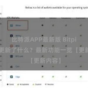 比特派APP最新版 Bitpie钱包更新了什么？最新功能一览【更新内容】