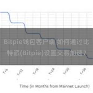 Bitpie钱包客户端 如何通过比特派(Bitpie)设置交易加速？