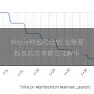 Bitpie钱包稳定性 比特派钱包的冷存储功能解析