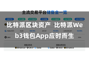 比特派区块资产  比特派Web3钱包App应时而生